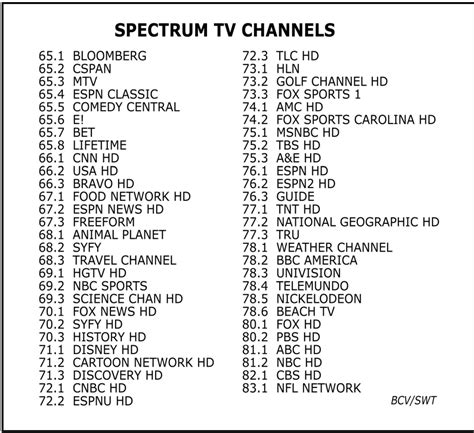 spectrum cable channel lineup.